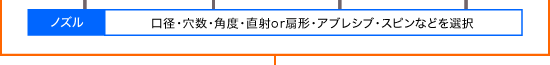 ノズル/口径・穴数・角度・直射or扇形・アブレシブ・スピンなどを選択